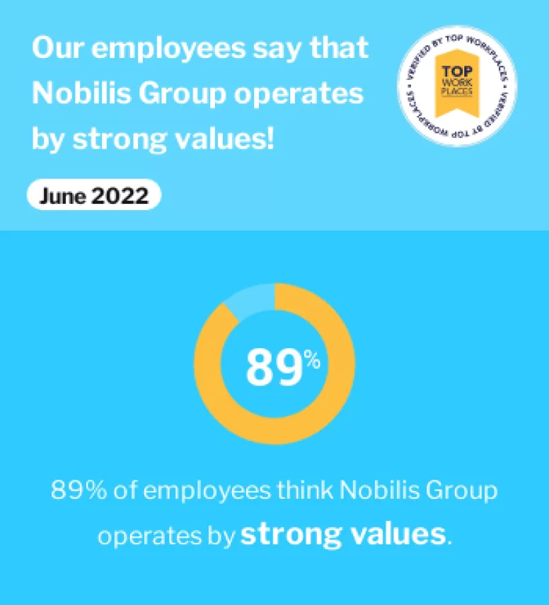 89% of employees think Nobilis Group operates by strong values.